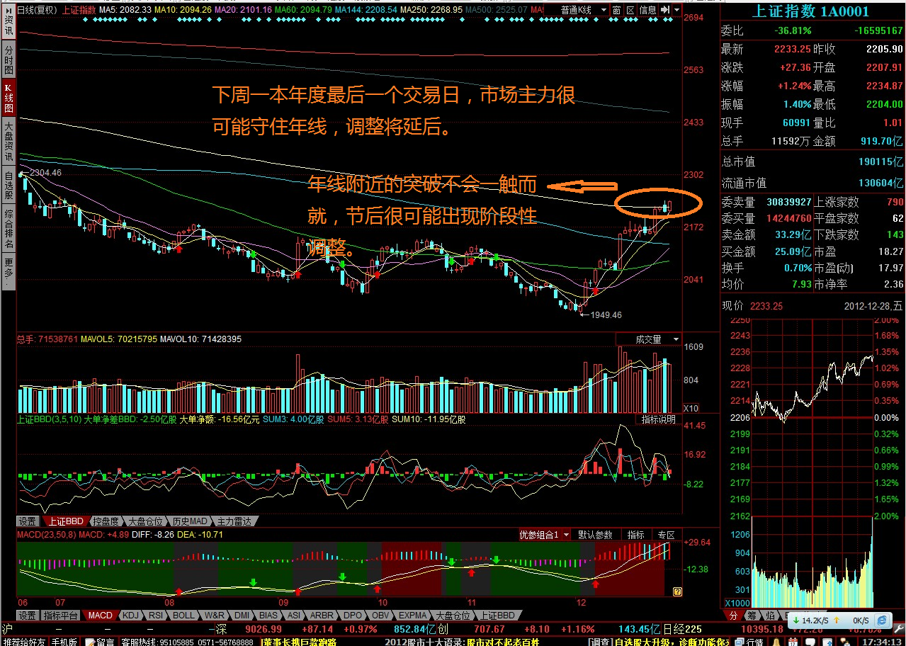 红十字星k线_红十字星k线图解